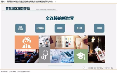 綠城服務(02869)業務覆蓋137個城市,物業服務+咨詢服務+園區服務三位一體